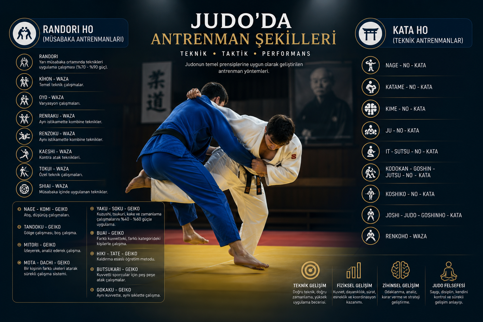 Judo'da Antrenman Şekilleri